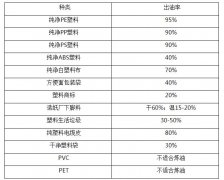 炼油行业新闻_球速体育